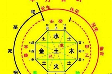 喜用神是什麼|八字喜用神是什麼意思？一篇文章告訴你，如何查詢八。